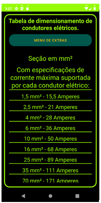 Layout de Tabela de Dimensionamento de Condutores Elétricos.